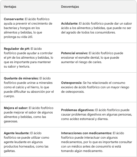 Tabla de ácido fosfórico